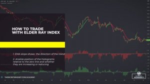 These Trading Indicators are GAME CHANGERS (The EMA BULL & BEAR Power Strategy)