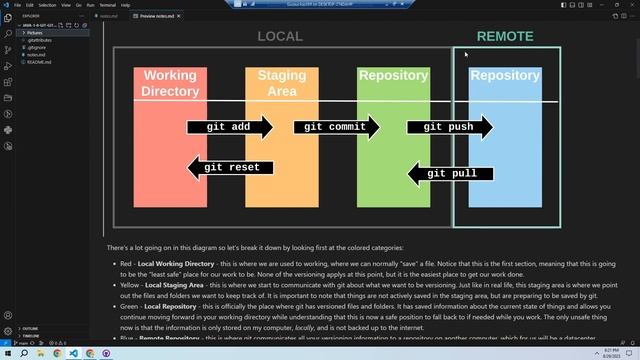 git & GitHub 2 - How does git work? смотреть онлайн