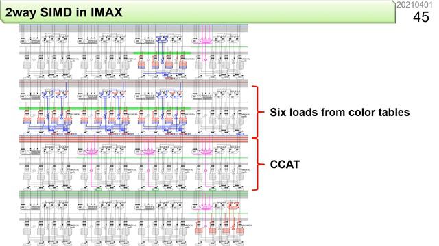 IMAX3: Amazing Dataflow-Centric CGLA(non-CGRA) and its Applications (#1-#13 long summary) смотреть онлайн