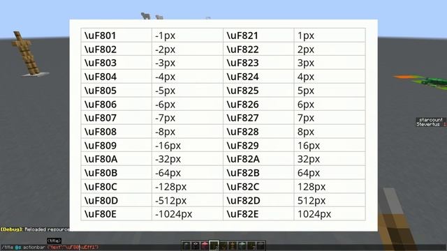 Custom Fonts in Minecraft - Everything you need to know смотреть онлайн