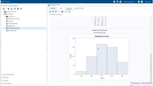 Base SAS: How to Create a Histogram смотреть онлайн