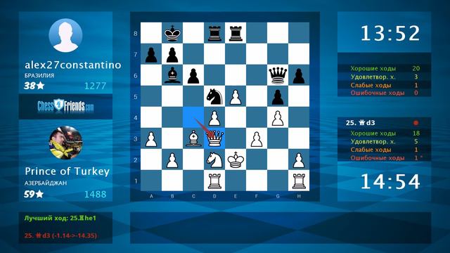 Chess Game Analysis: Prince of Turkey - alex27constantino : 1-0 (By ChessFriends.com) смотреть онлайн