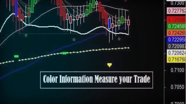 ????????? ??? ?.? - Volume Price Analysis AFL смотреть онлайн