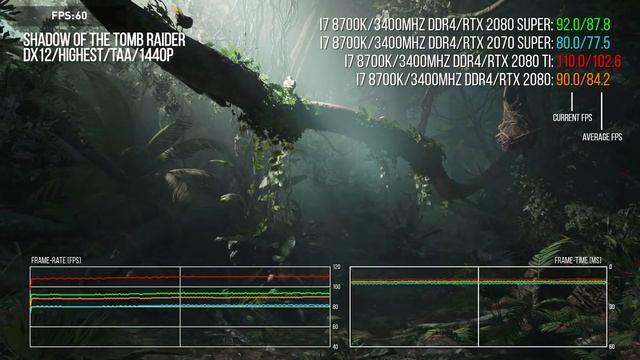 Nvidia RTX 2080 Super Review: Is The Top-End Super Fast Enough? смотреть онлайн