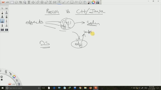 2-Why to use Logic Programming [PROLOG] смотреть онлайн