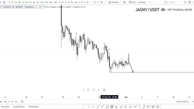 ?? JASMY Coin Technical Analysis And Predictions | JASMY price Coin jasmy token | mesothelioma firm смотреть онлайн