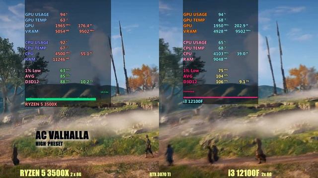 i3 12100f vs Ryzen 3500X смотреть онлайн