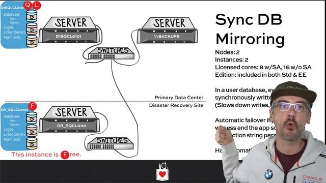 Senior DBA Class High Availability and Disaster Recovery Part 1 смотреть онлайн