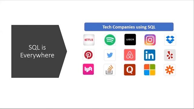 Why you must learn DATABASE SQL | DATABASE SQL Queries | INSTALL MS SQL SERVER | JOINS | Group By | смотреть онлайн