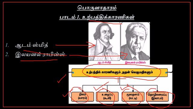 Tnpsc & Trb Economics Part 1.1 பொருளாதாரம் அறிமுகம் смотреть онлайн