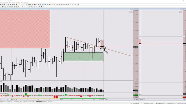 Обзор рынка. Нефть BRENT и USD/RUB на 31 августа 2020 смотреть онлайн