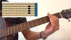 How to play “Drain you” by Nirvana. Acoustic guitar tutorial, lesson Tabs Kurt Cobain. Cover. Chord