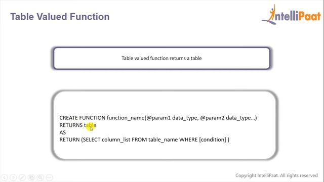 SQL User Defined Functions | Table Valued Function vs Scalar Valued Function | Intellipaat смотреть онлайн