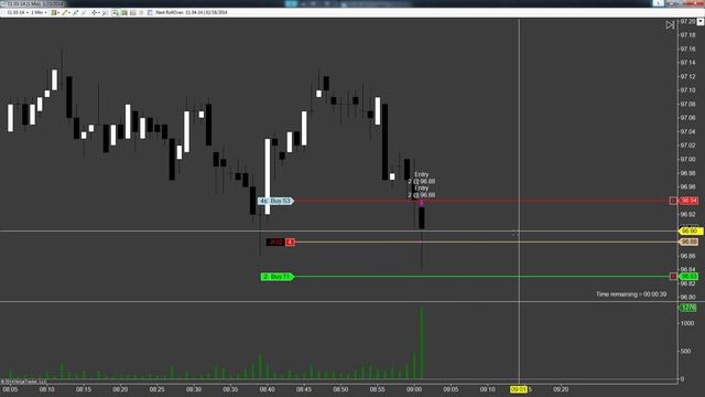 Crude Oil Futures Breakout Trading; SchoolOfTrade.com смотреть онлайн