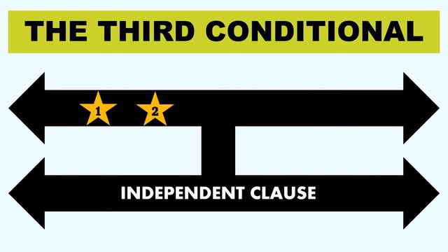 Conditional Tenses смотреть онлайн