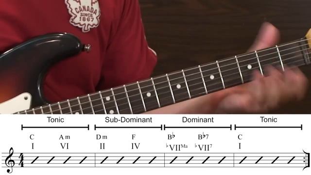 Common Harmonic Resolutions in Music... смотреть онлайн