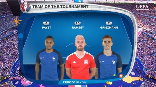 The UEFA EURO 2016 Team of the Tournament смотреть онлайн