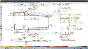 #Сопромат I.01.b. Сравнение правил построения эпюр поперечных сил и изгибающих моментов