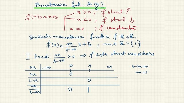 Monotonia funcției de gr I смотреть онлайн