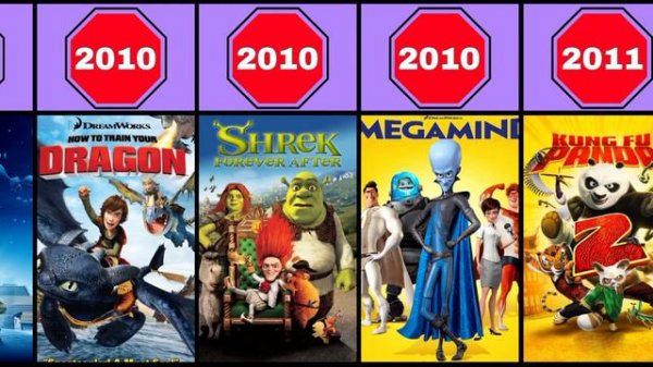 All DreamWorks Animation Movies  (1998-2023)