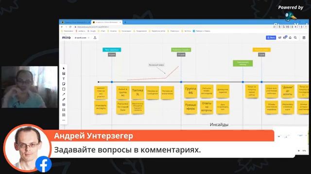 Продвижение онлайн-курса с нуля смотреть онлайн