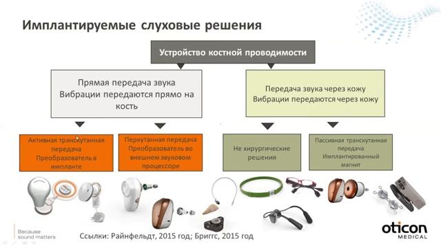Вебинар о слуховых устройствах костной проводимости смотреть онлайн