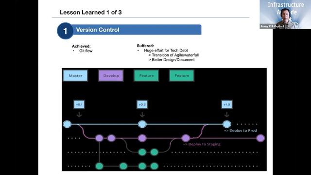 NADOG - "Lessons Learned from Implementing IAC" смотреть онлайн