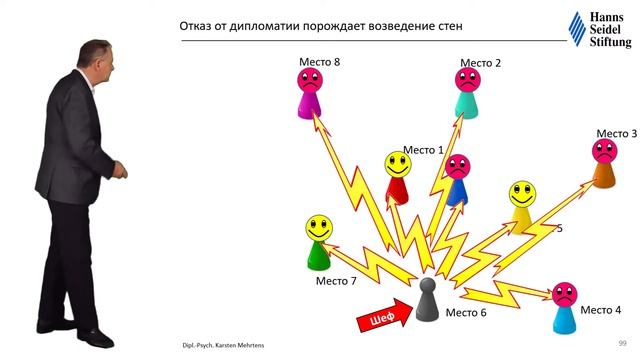 C дипломатией к успеху: основы дипломатии