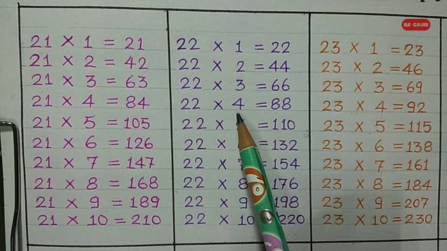 Table of 21, 22 and 23 | Table of 21 | Table of 22 | Table of 23 | Maths Tables | Tables | RSGauri смотреть онлайн
