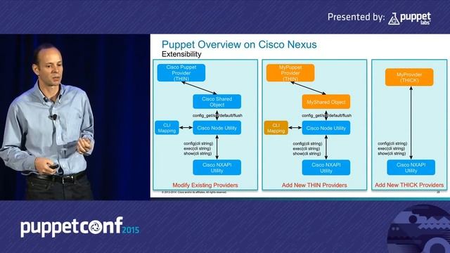 Managing Your Datacenter Network with Puppet смотреть онлайн
