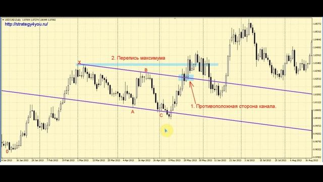 Паттерн АВС смотреть онлайн