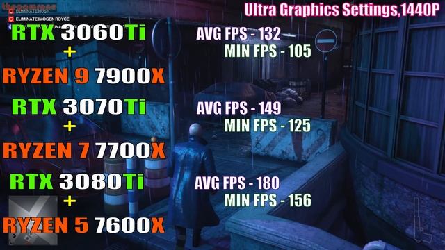 RYZEN 9 7900X + RTX 3060Ti vs RYZEN 7 7700X + RTX 3070Ti vs RYZEN 5 7600X + RTX 3080Ti ||| смотреть онлайн