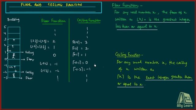 Floor and Ceiling Function - Definition and Examples (Hindi) смотреть онлайн