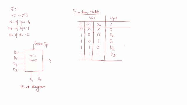 4 To 1 Multiplexer
