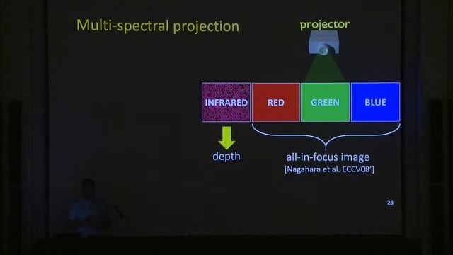 ICCP2019 Oral 12: Depth From Texture Integration смотреть онлайн