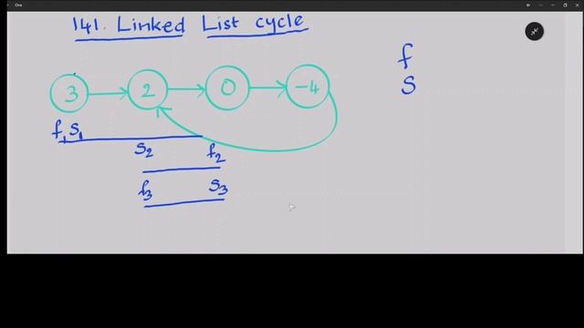 Leet Code 141. Linked List Cycle || Java || O(1) space смотреть онлайн
