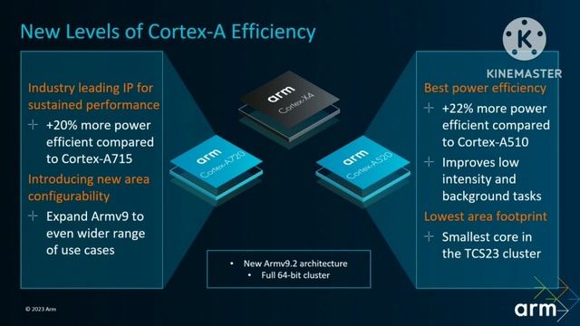 Dimensity 9300 to be 10% faster than Snapdragon 8 Gen 3 #technews #dimensity9300 смотреть онлайн