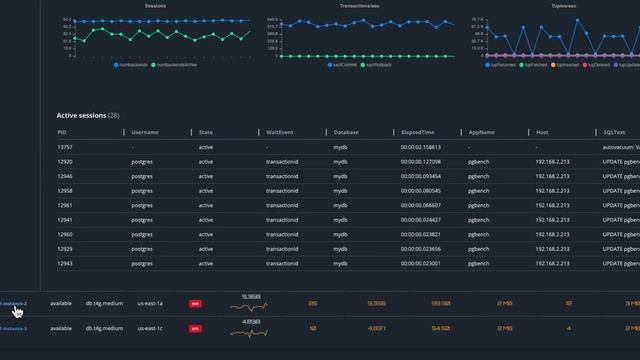 DBTop Monitoring for Amazon Aurora PostgreSQL смотреть онлайн