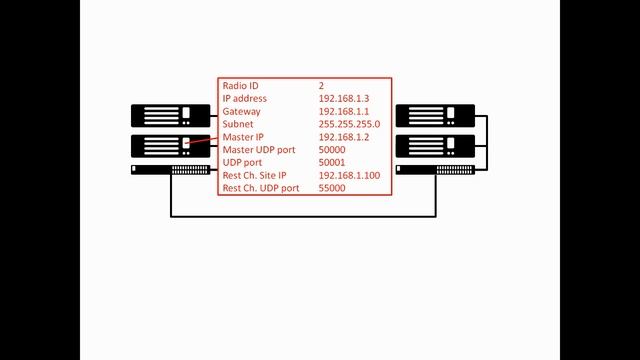 Multisite Capacity Plus (Part 1) Configuration Overview смотреть онлайн