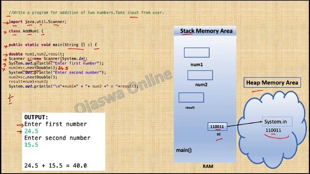 Java Tutorial | Java program for addition of two numbers. Accept Input from User. Scanner object. смотреть онлайн