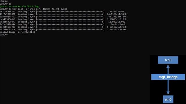Run Juniper Networks Firewall cSRX container in Docker смотреть онлайн