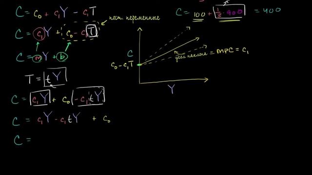 Функция потребления с учётом зависимости налогов от доходов смотреть онлайн