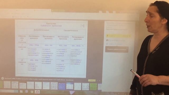 Урок русского языка: Суффиксы причастий смотреть онлайн