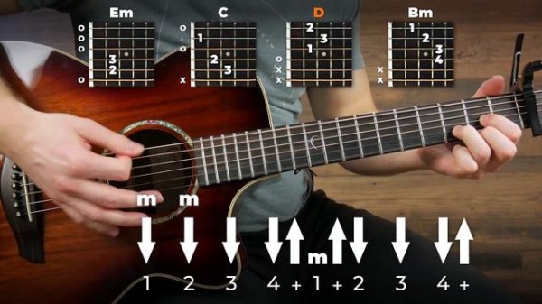 Dance Monkey Guitar Tutorial (Tones & I) Easy Chords Guitar Lesson