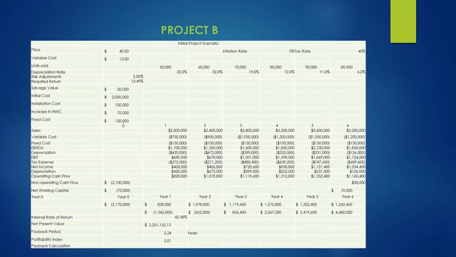 Capital Budgeting Case Study Analysis - Roy Howard смотреть онлайн