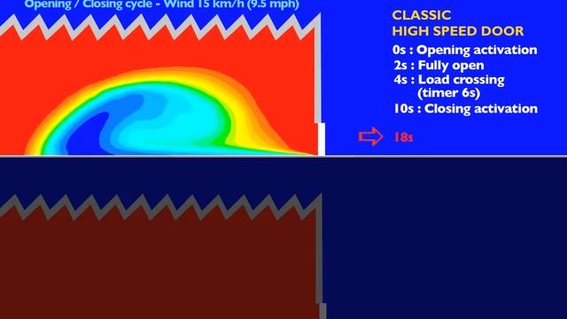 Теплые скоростные ворота Нержеко смотреть онлайн