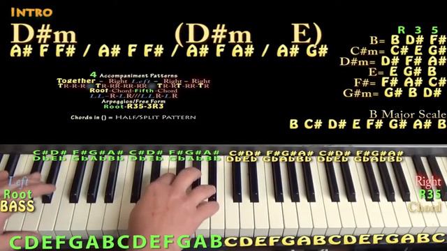 Bad and Boujee (Migos) Piano Lesson Chord Chart смотреть онлайн