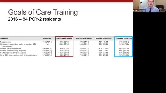 5/13/2022: Simulation-Based Education in Internal Medicine: Past, Present, and Future смотреть онлайн