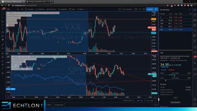Echelon 1 - 10/27 Live Stock & Options Trading Stream смотреть онлайн