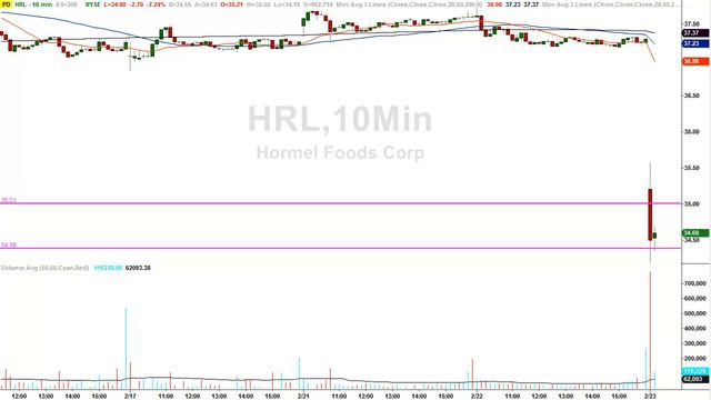 Morning Gap Trade Nails Another Low смотреть онлайн